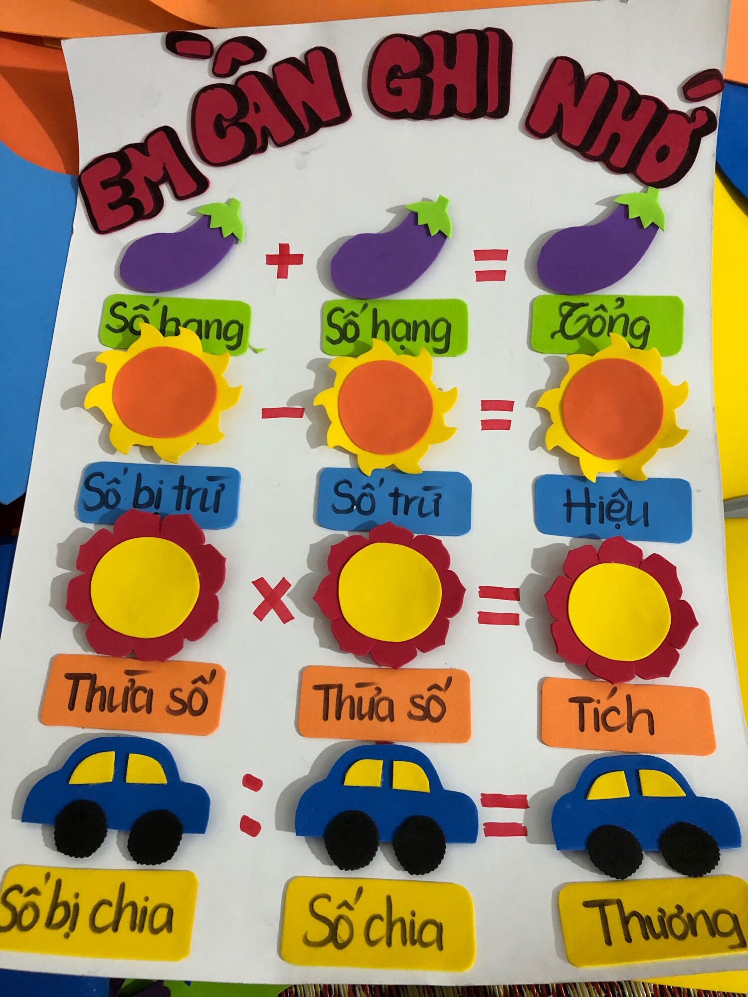 Bảng em cần ghi nhớ khổ 55X40cm