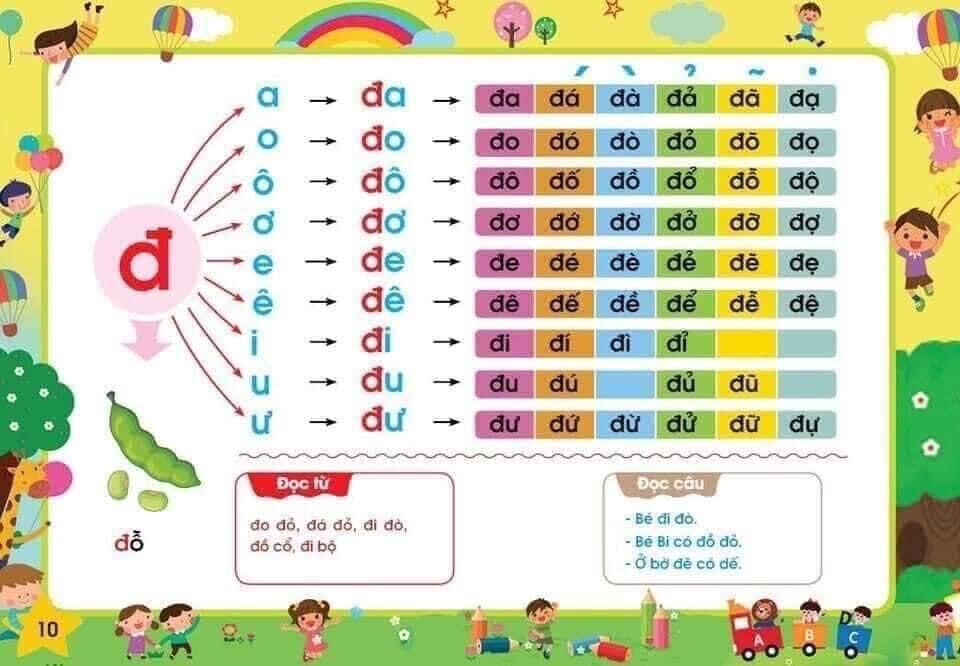 Tập đánh vần
