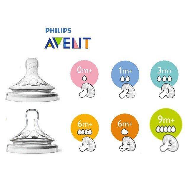 Núm ti avent natural 0 1 2 3 4 5 y cut