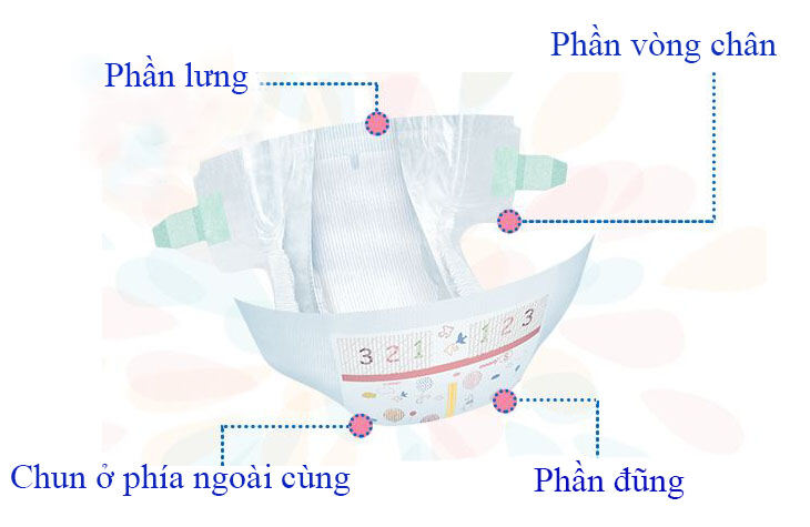 [Cộng 6 miếng] Bỉm / Tã quần Moony size M 64 miếng