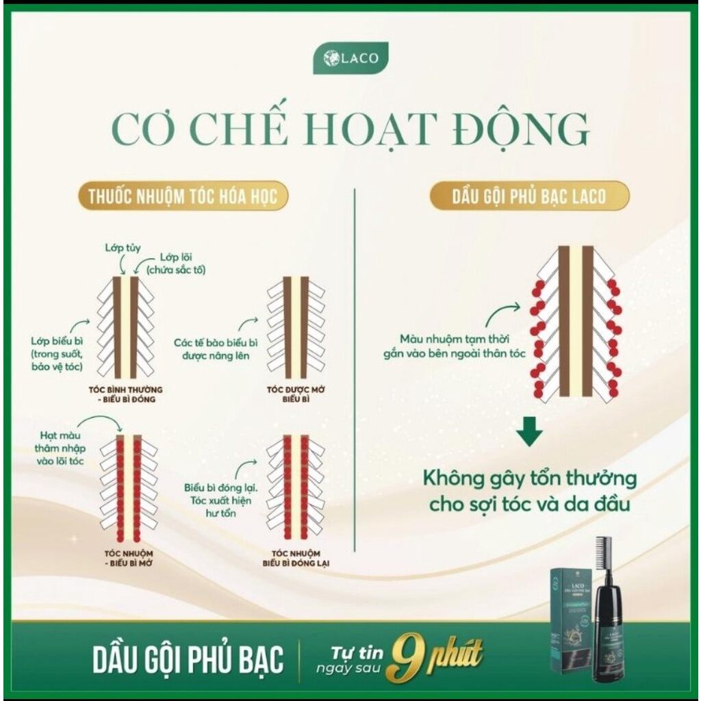 Dầu gội phủ bạc Laco 200ml giúp tóc đen tự tin sau 9 phút