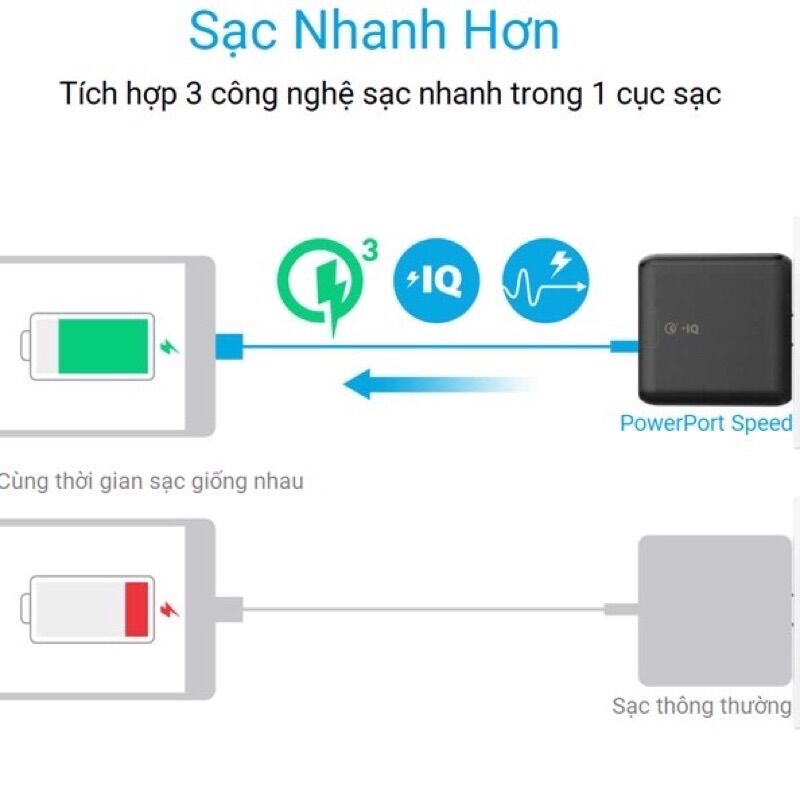 Sạc Anker 5 Cổng Quick Change 3.0 A2054