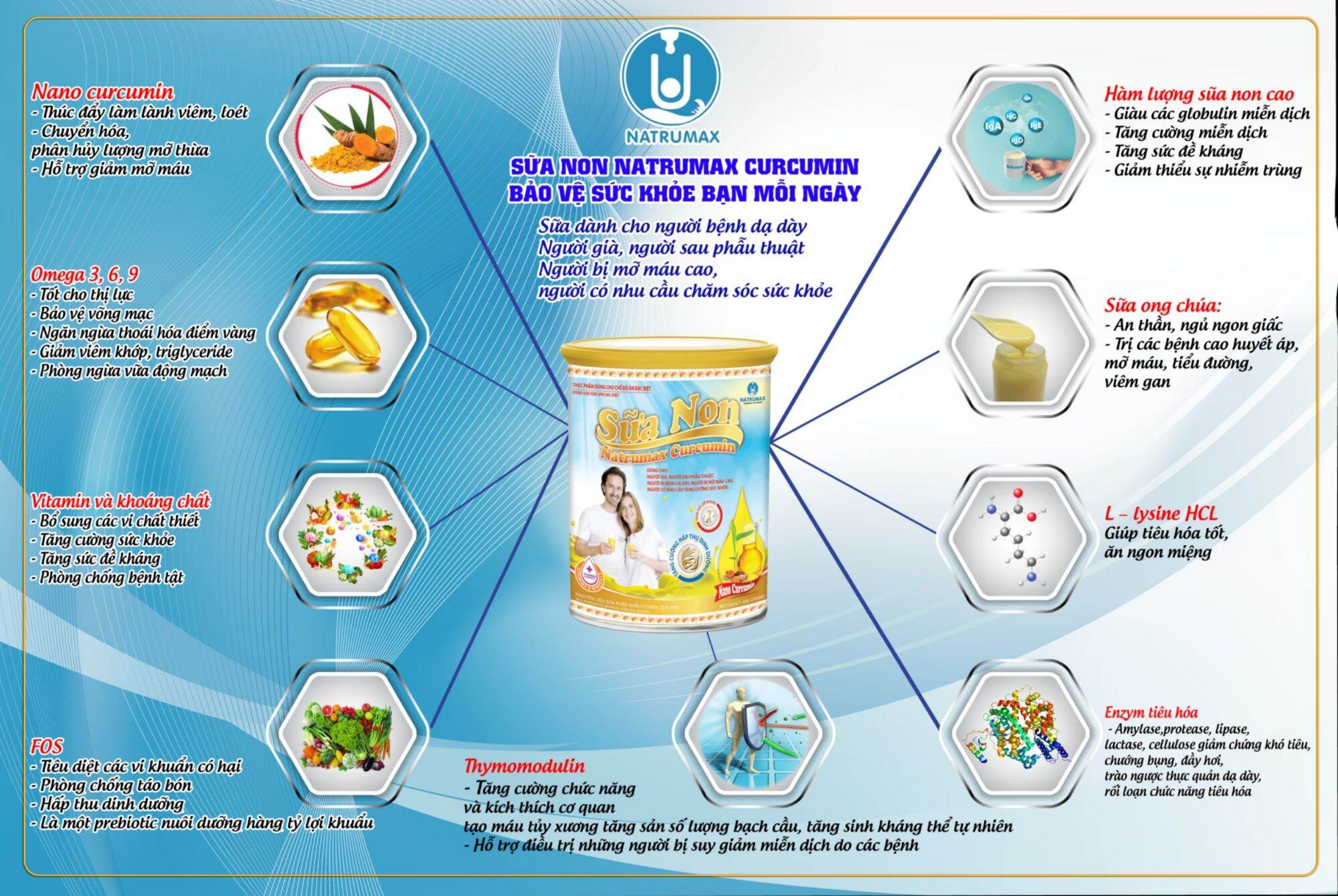 [HCM]Sữa non Natrumax Curcumin 800g