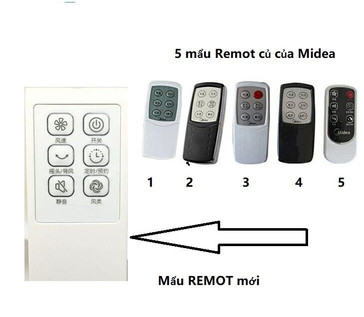 [HCM]Remot quạt Midea sử dụng cho quạt treo tường quạt đứng thông dụng