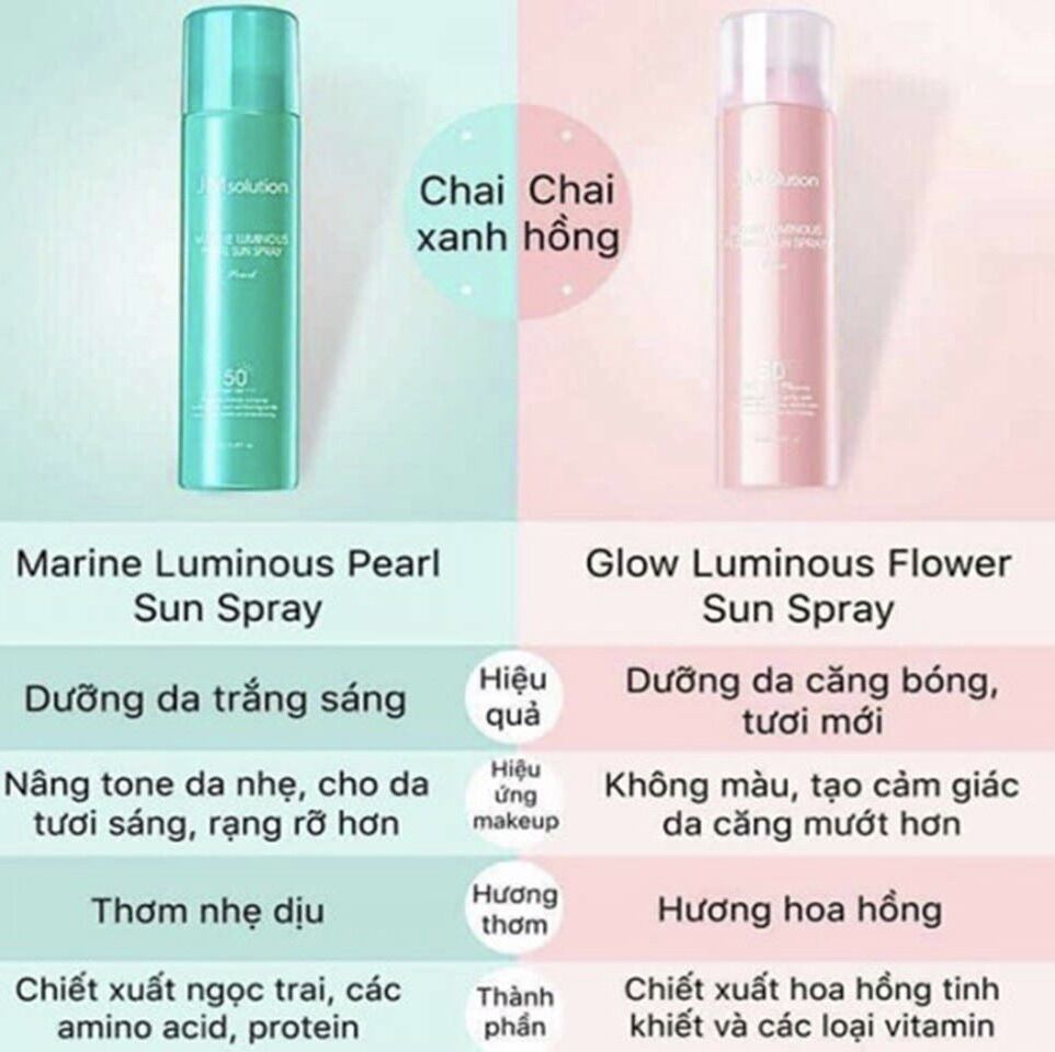 Xịt chống nắng JM SolutIon Sun Spray SPF50+ / PA ++++ | Vinie.minisize