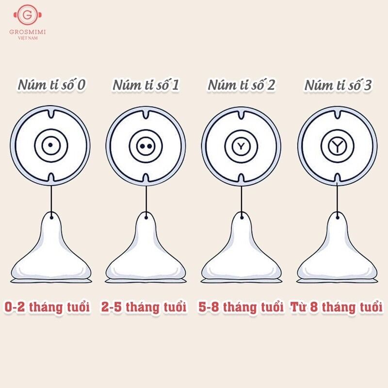 [HÀNG CHÍNH HÃNG] Núm ti thay thế bình sữa Grosmimi Hàn Quốc - Lẻ 1 Núm