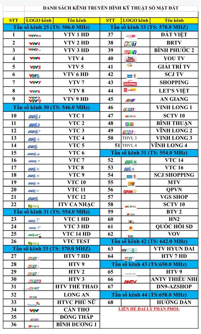 [HCM]Đầu Thu Truyền Hình Số Mặt Đất DVB-T2