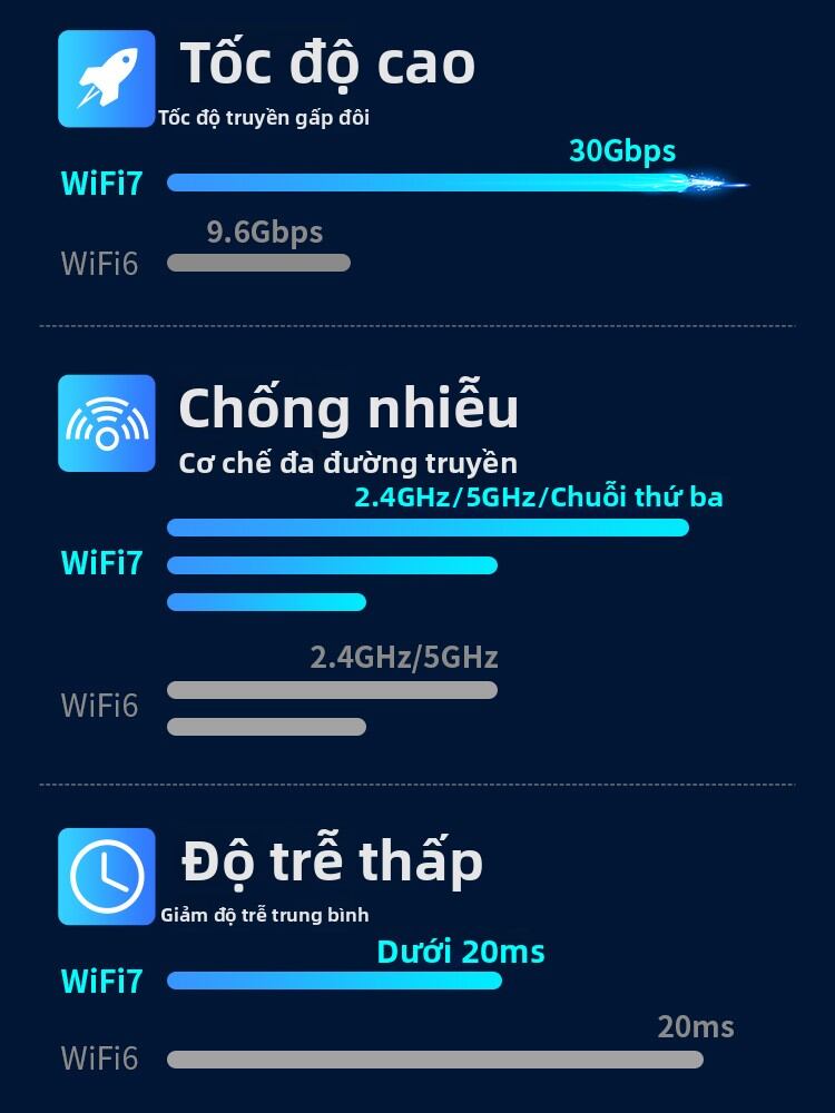 Comfast | Driver-Free USB Tri-Band Gigabit WiFi7 Wireless Network Adapter 6500M Giá 1,729,000 Đồng*Miễn phí vận chuyển