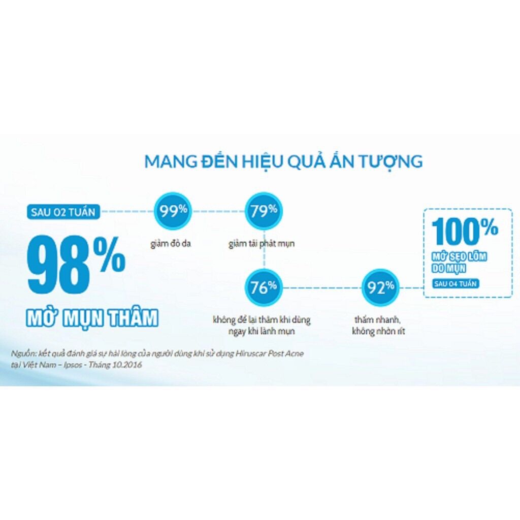 Gel Làm Mờ Thâm và Sẹo Mụn HIRUSCAR Post Acne