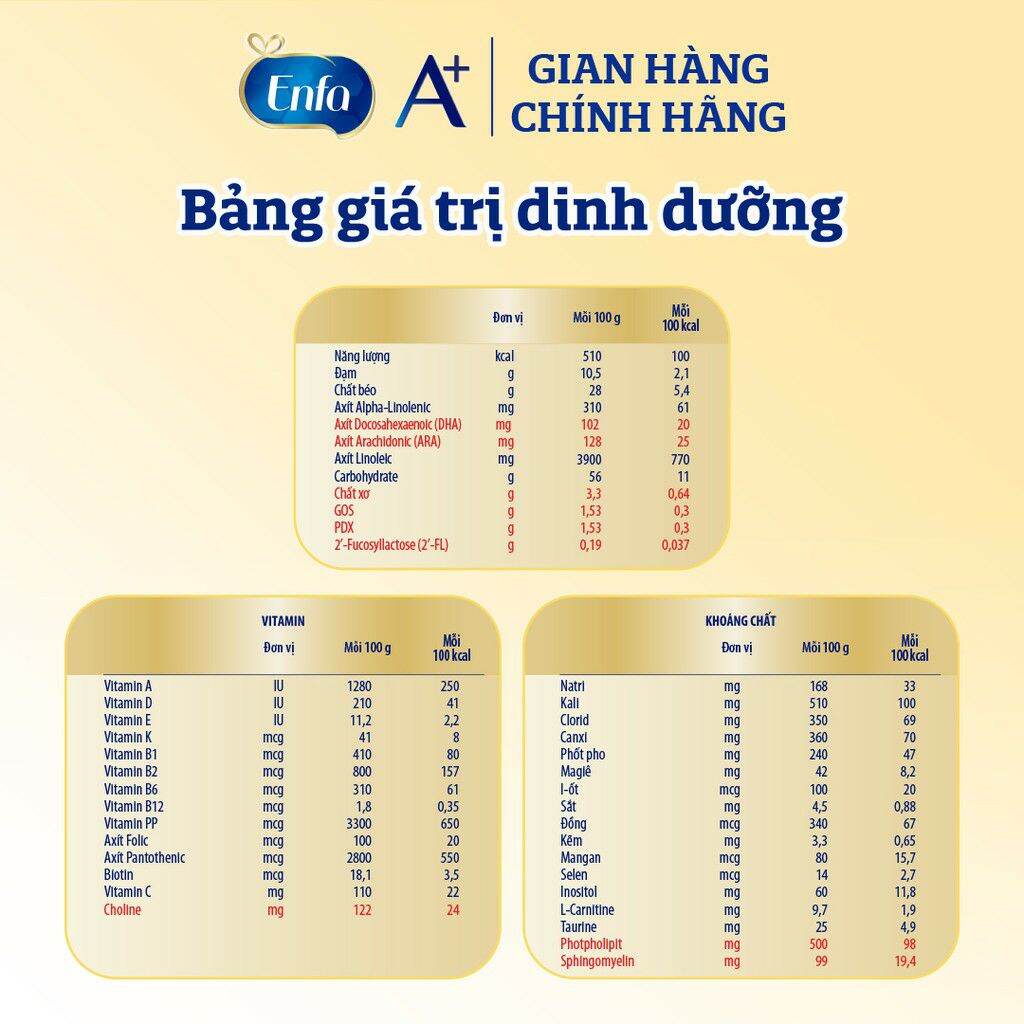 [HCM]Sữa bột Enfagrow A+ 4 1,7kg.  Date 2023