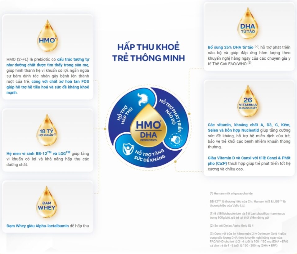 Thùng 48 hộp  Optimum Gold Pha Sẵn 180ml