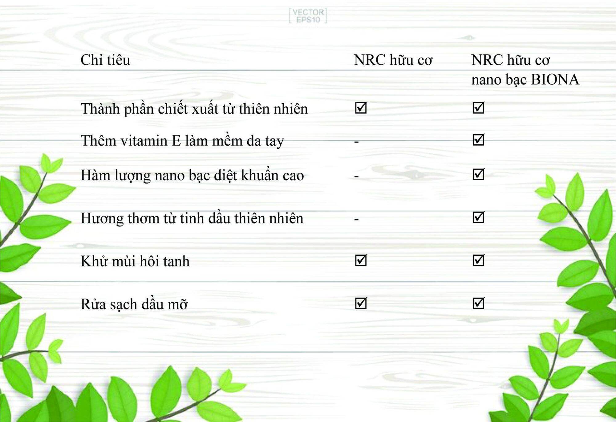Nước rửa chén hữu cơ can 5lít