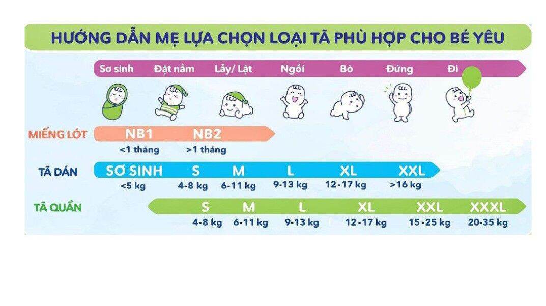 [Tặng 9 Miếng XS] Miếng Lót Siêu Thấm Bobby Newborn 1 - 108 Miếng (Dưới 5kg)