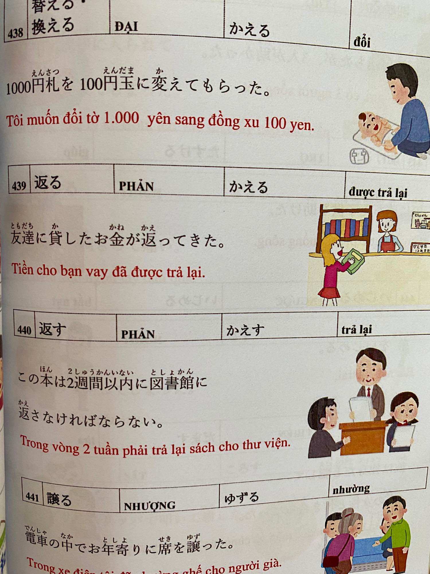 Sổ từ vựng mimikara N3 bằng hình ảnh