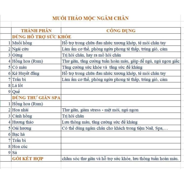 MUỐI HỒNG THẢO DƯỢC NGÂM CHÂN