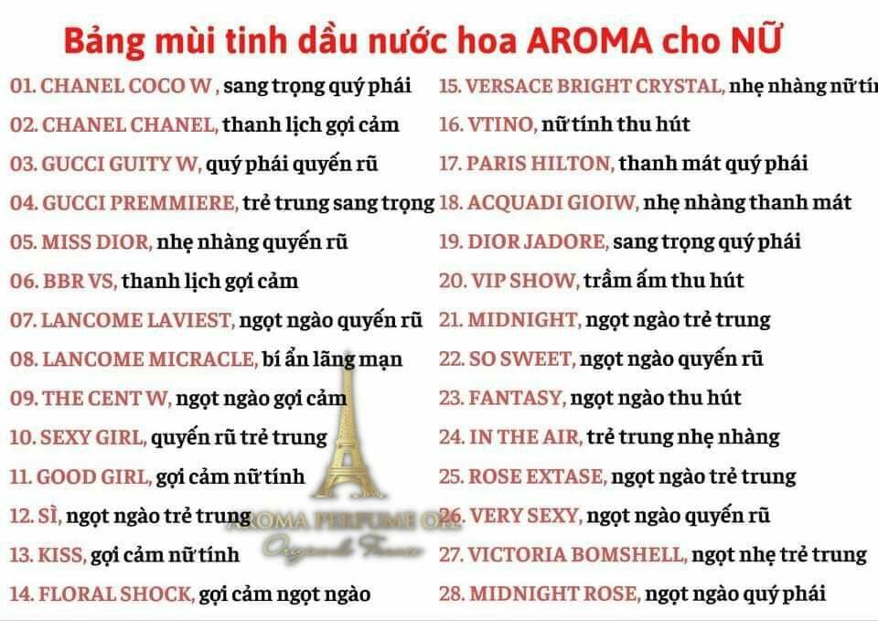 Tinh Dầu Nước Hoa Pháp Aroma Midnight