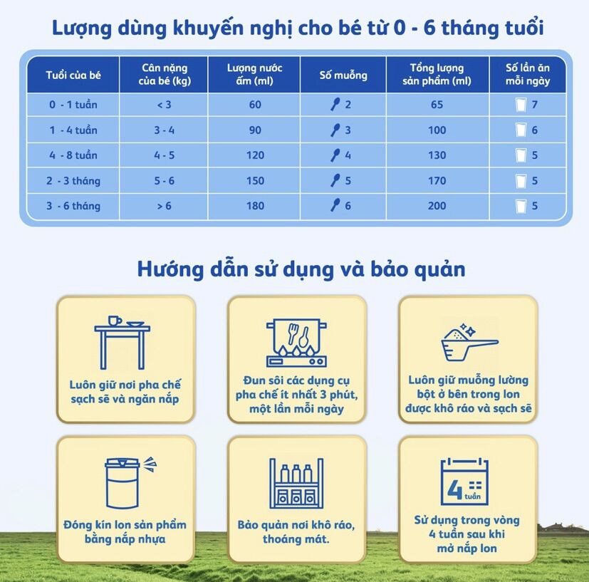 Sữa Bột Frisolac Gold 3 1400g