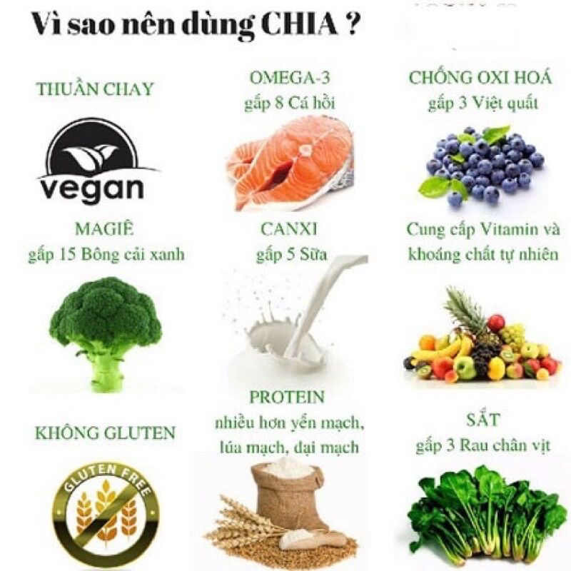Hạt Chia Úc Absolute Organic Chia Seeds Túi Tím 100gram