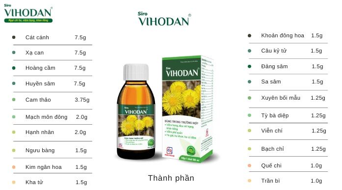 Siro ho Vihodan 125ml