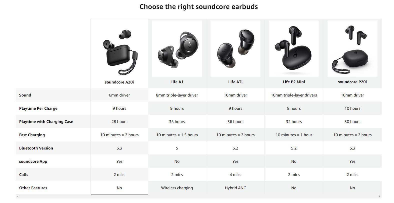 Tai nghe Anker Soundcore A20i
