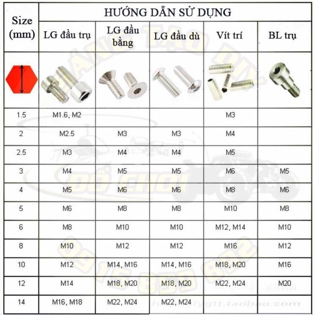 Cây lục giác (lục lăng) tháo mở ốc lục giác