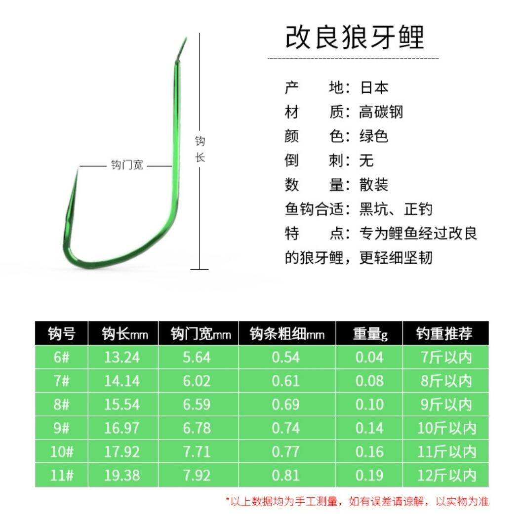 Lưỡi câu nhập khẩu từ nhật bản lưỡi câu cá chép lưỡi câu cá chép lưỡi câu cá chép lưỡi câu cá chép lưỡi câu cá chép lưỡi câu cá chép không ngạnh đóng gói lẻ