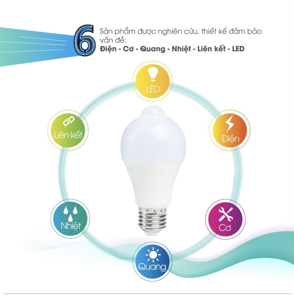 [ CHÍNH HÃNG] Đèn LED Bulb cảm biến Rạng Đông 7W 9W 15W