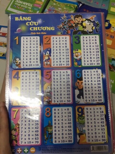 Combo 4 bảng cửu chương (+-x:)