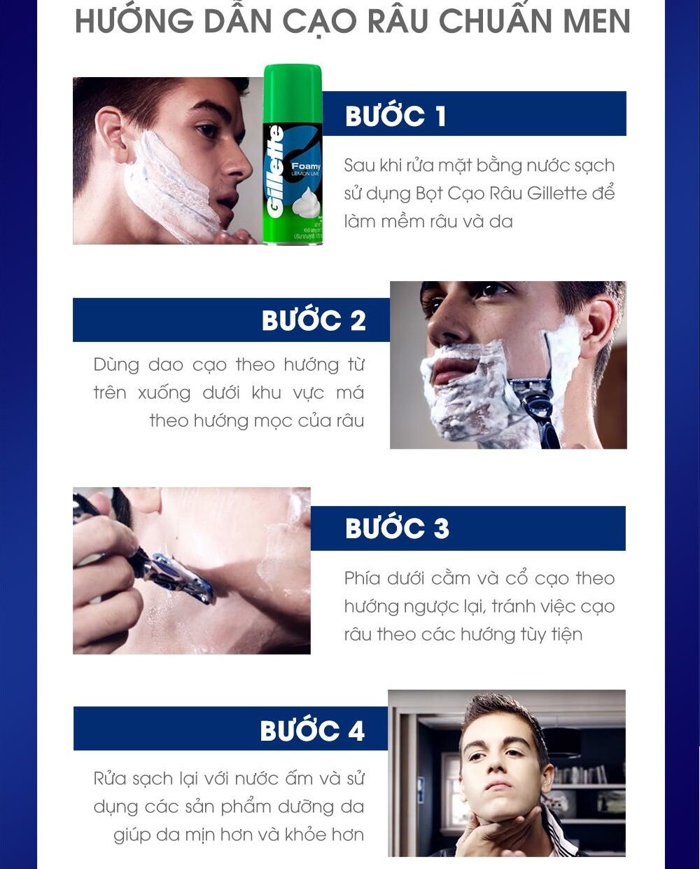 Bộ Dao Cạo Nam GILLETTE Fusion Prolige