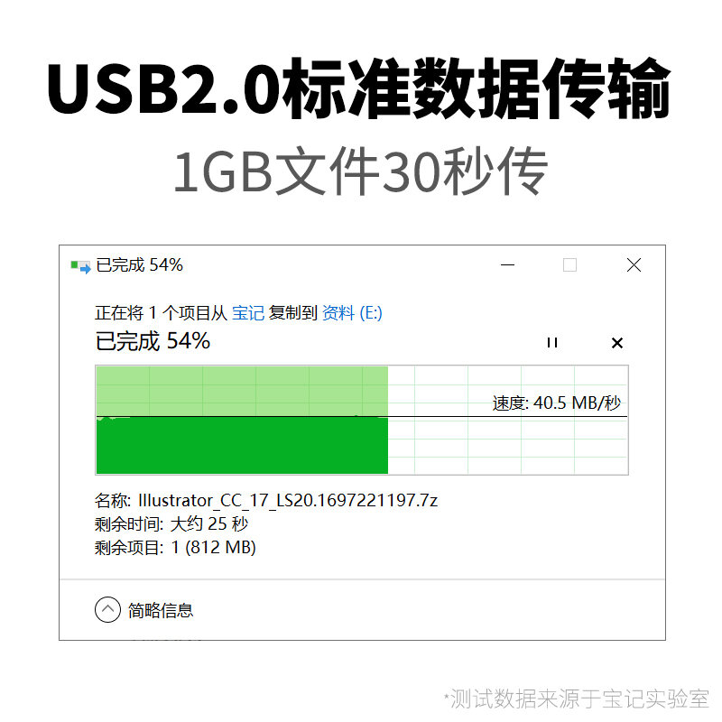 Cáp Dữ Liệu USB 1 Dây 2 Đầu Cáp Nối Dài Đầu Chuyển Đổi Dùng Trong Xe 1 Đực 2 Cái Cung Cấp Điện Hai Cổng 1 Kéo 2 Mở Rộng 3