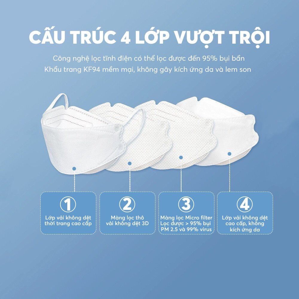Khẩu trang KF94 Global Mask _Kháng khuẩn Cao Cấp _(10 Cái/ 1 Gói)