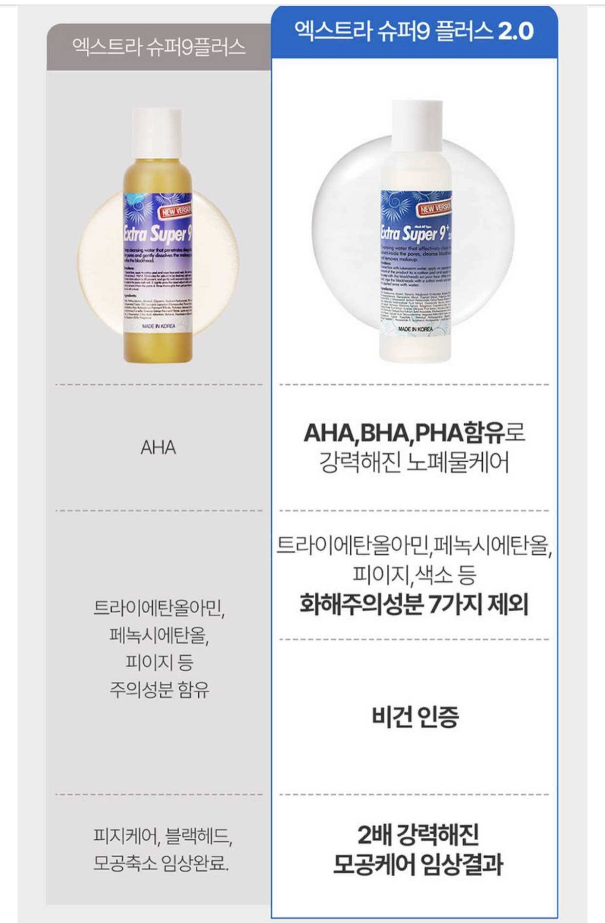 DUNG DỊCH Ủ MỤN ĐẦU ĐEN SPA MEDIPEEL EXTRA SUPER 9+ 100ml