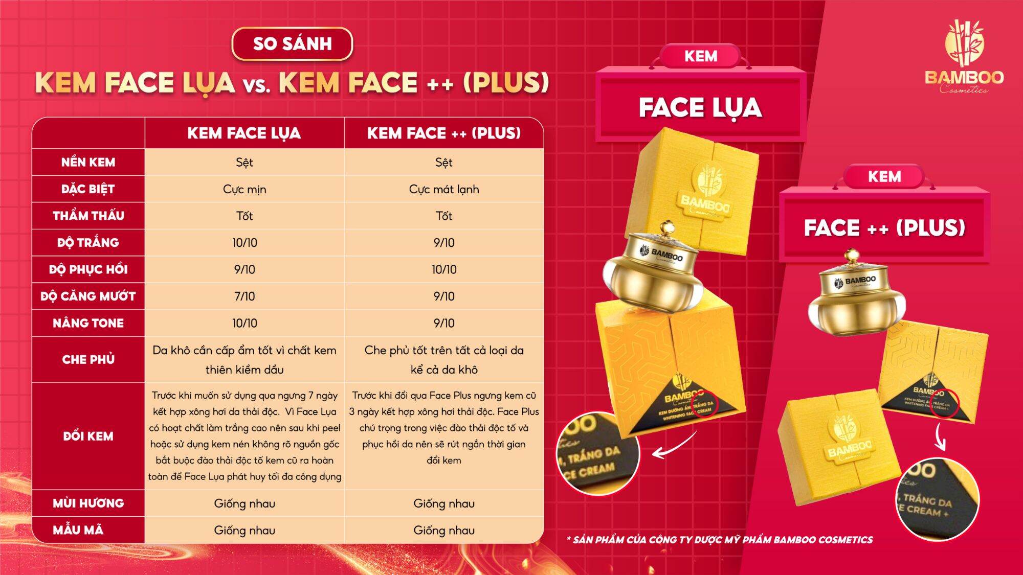 🎀MẪU 2024🎀KEM FACE PLUS + BAMBOO