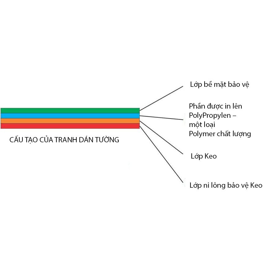 tranh decal dán tường hình em bé 40x60