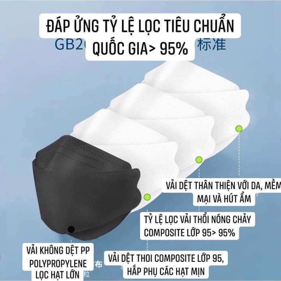 bịch 10 khẩu trang k94 an phong