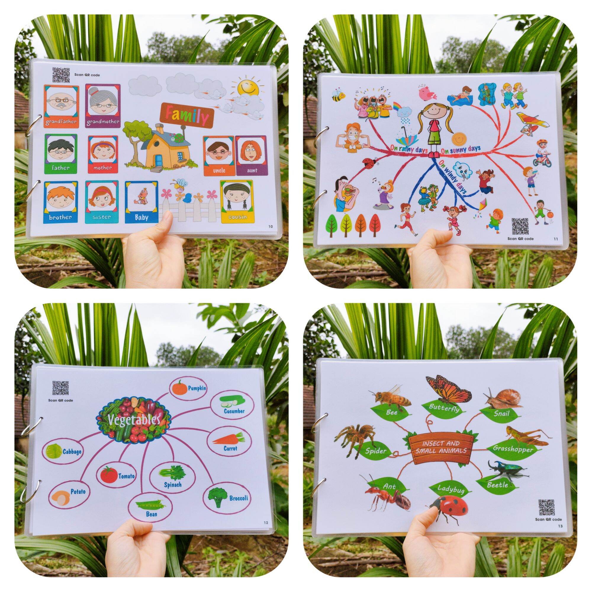 Sơ đồ tư duy Mind map cho bé học tiếng anh