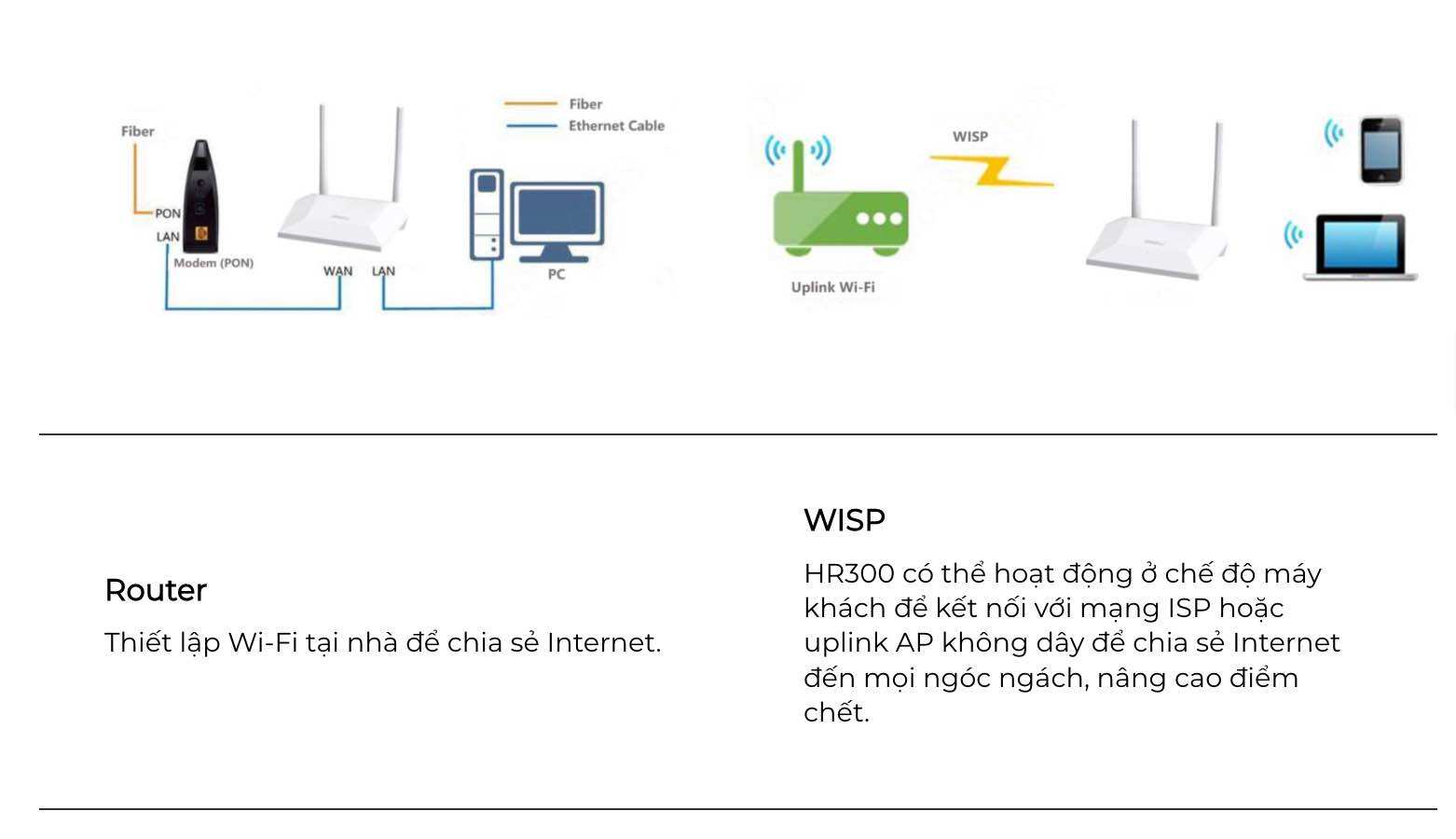 Thiết bị mạng phát wifi Router Imou HR300