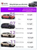 Bull | Đầu Sạc Xe Điện 220V 7kw cho Nhà