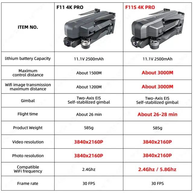 Flycam SJRC F11s 4k pro - f11s 3km - Gimbal 3 trục 4K - Bh 3T