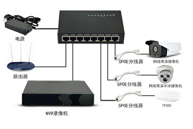 Bộ chuyển đổi POE cho camera IP