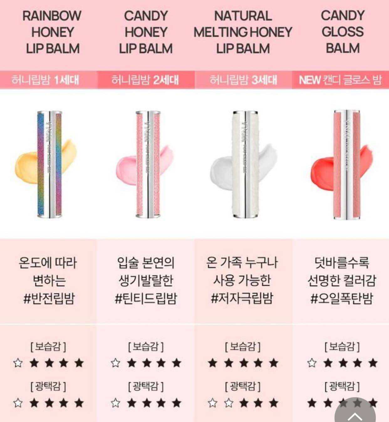Son dưỡng có màu YNM Candy Honey Lip Balm