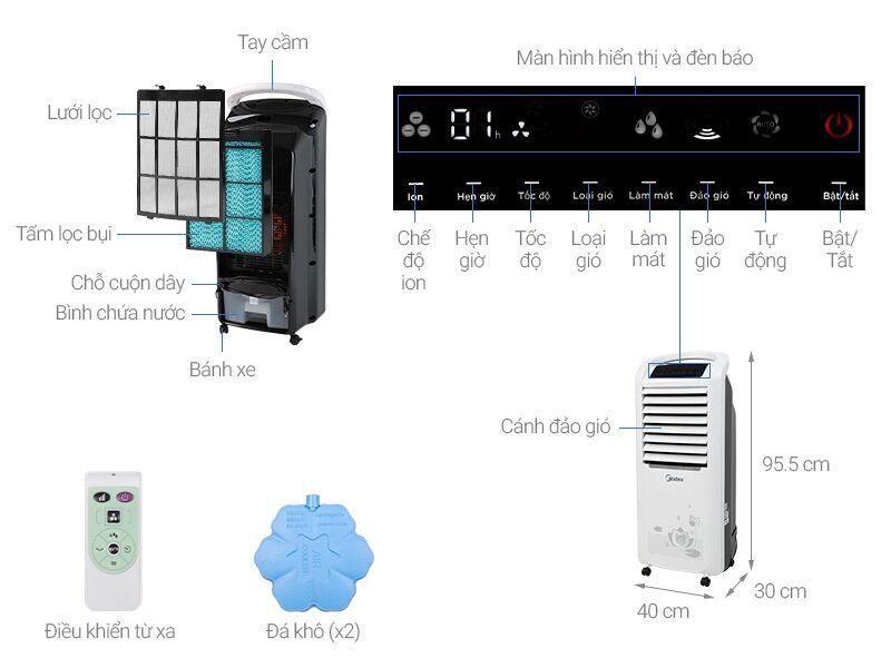 Remot Quạt điều hòa Midea dùng chung