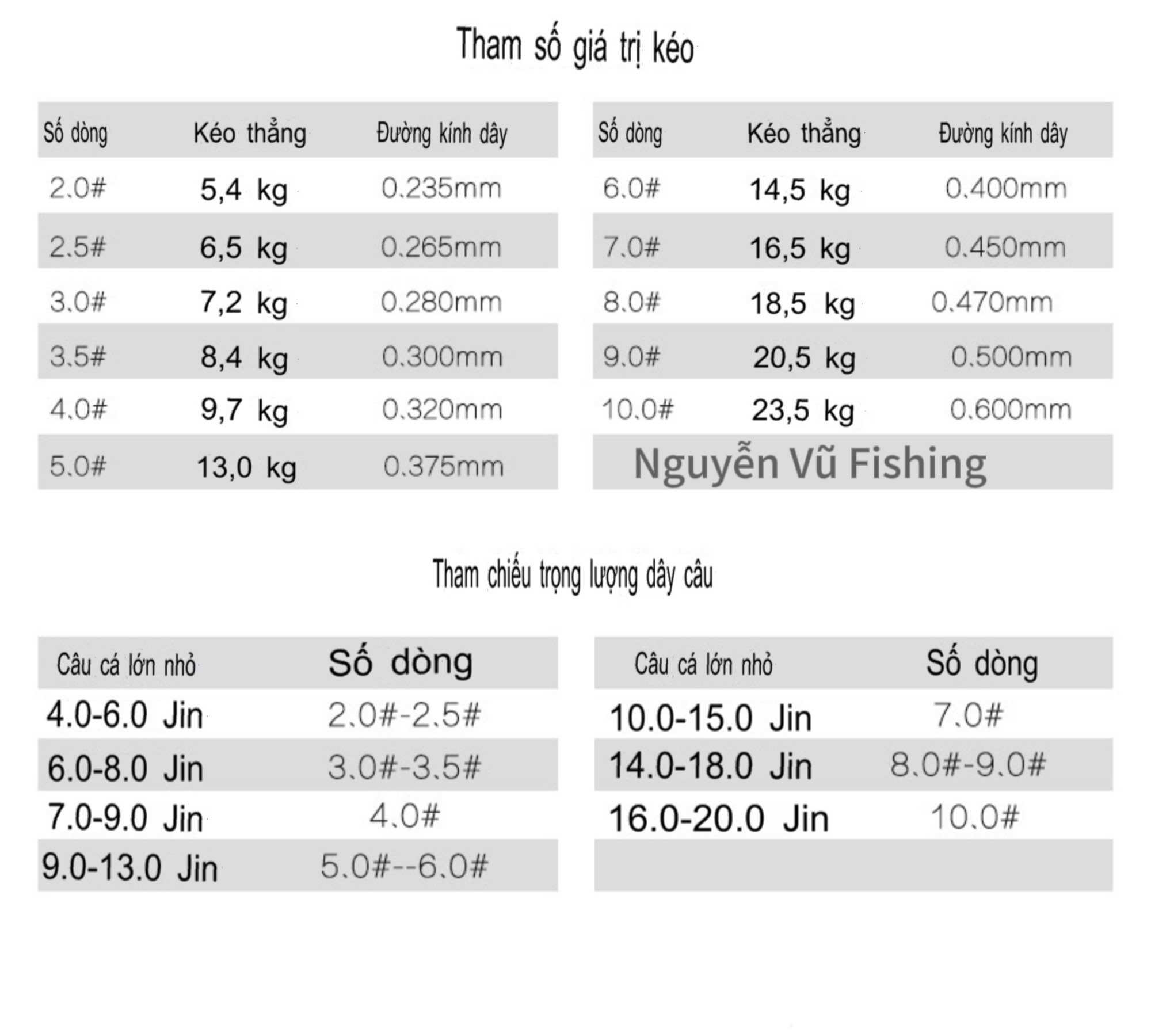 [ Giá Siêu Rẻ ] Cước Câu Cá Gorilla 100m, Cước Câu Cá Giá Rẻ, Cước Siêu Bền
