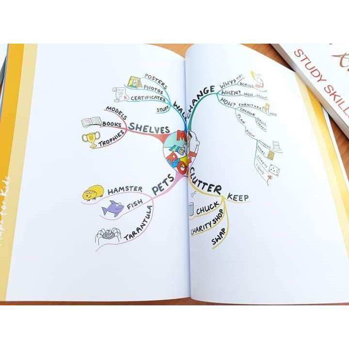 Mind Map for kids (trọn bộ 3q )
