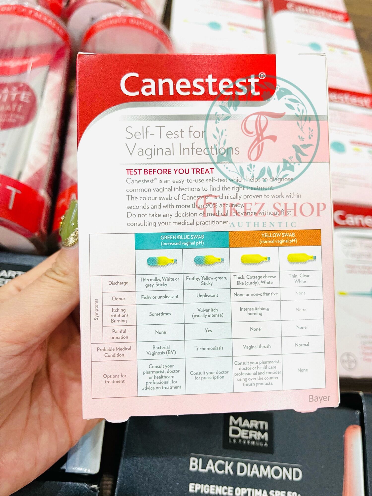 Que test Canestest dành cho chị em - Bill Anh