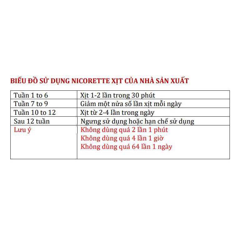 3 chai xịt Nicorette QuickMist Spray
