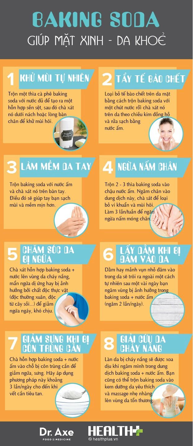 Banking soda đa công dụng 100gr
