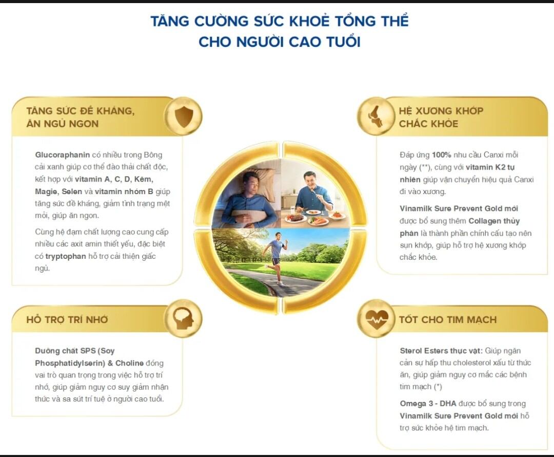 Sữa Bột Vinamilk Sure Prevent Gold 900g - [Date 2024]