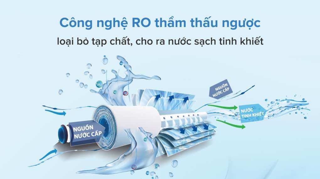 Máy lọc nước RO Midea JN1648T 5 lõi
