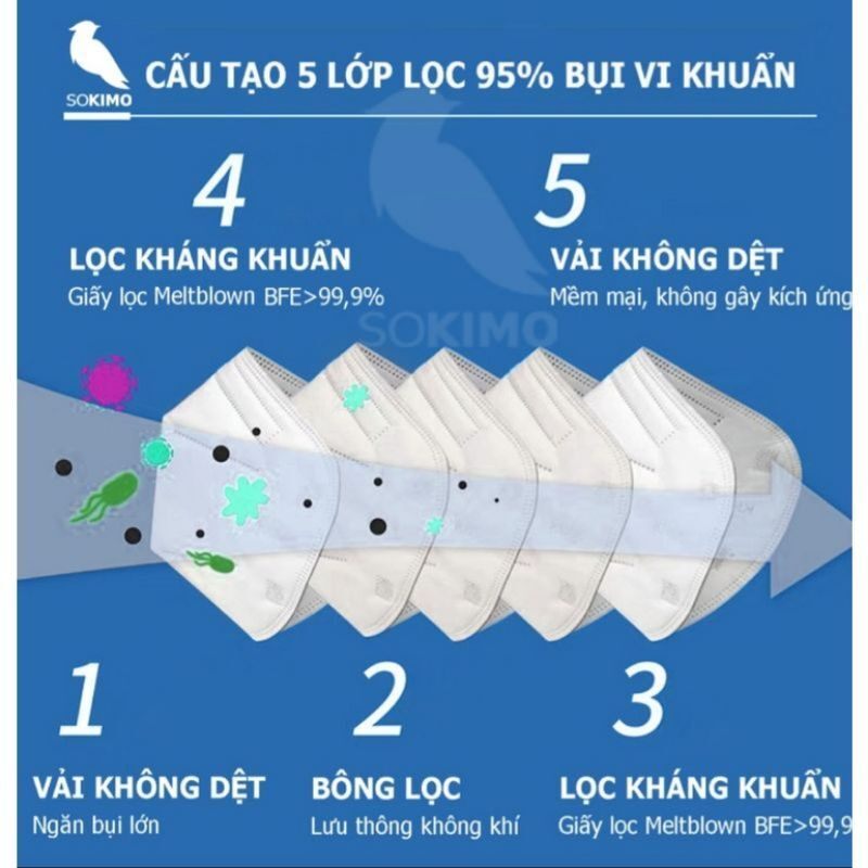 Khẩu trang n95 dc mask